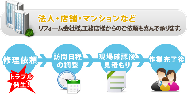 法人向け